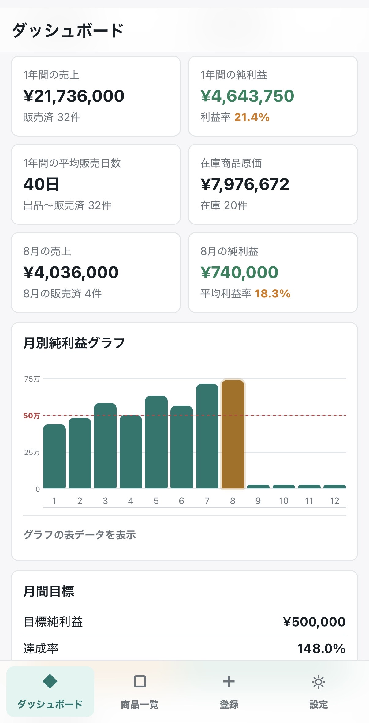 Coin Seller Bookのダッシュボード画面